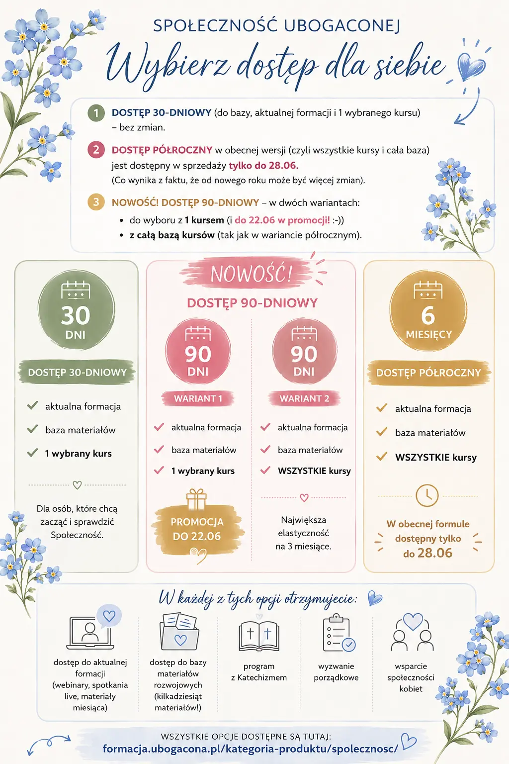 Zmiany i nowości w Społeczności / dostępy